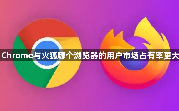 Chrome与火狐哪个浏览器的用户市场占有率更大1